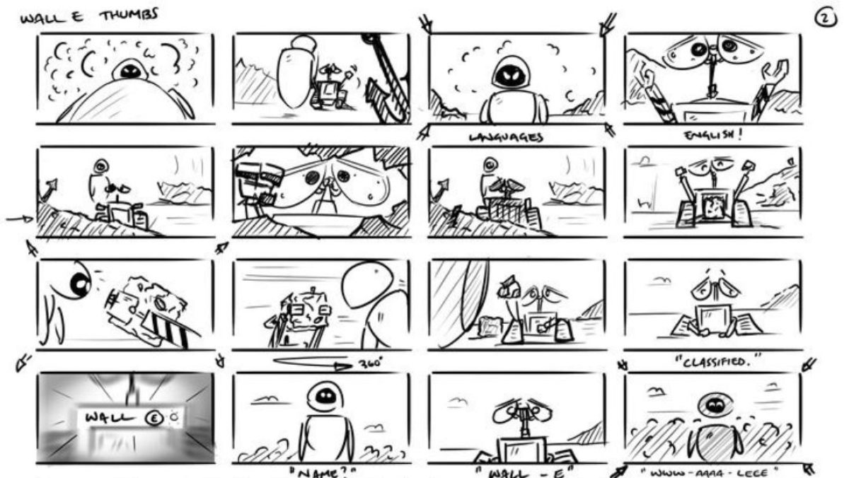 Storyboard animation